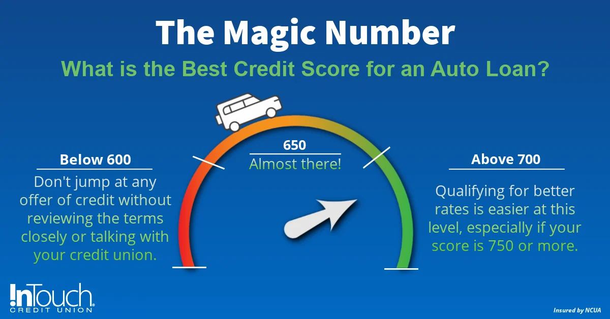 Good Credit Score to Finance a Car: What Score Helps You Get Better Rates