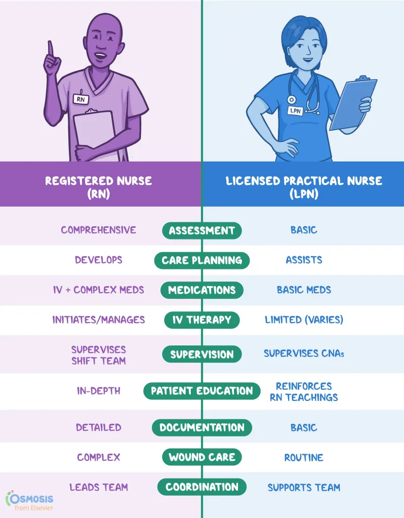 LPN Jobs: A Great Career Path in Practical Nursing