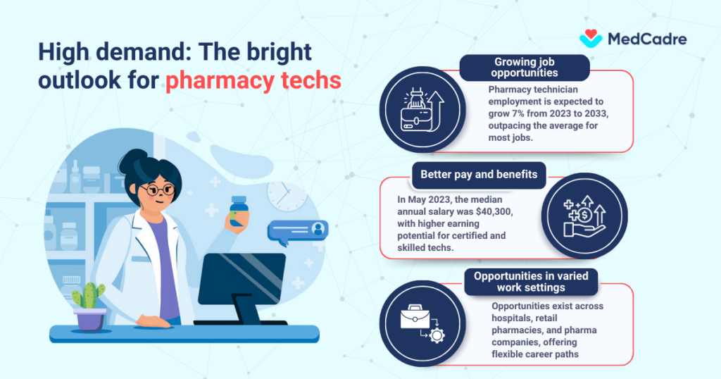 Pharmacy Technician Jobs: A Smart Healthcare Career Path