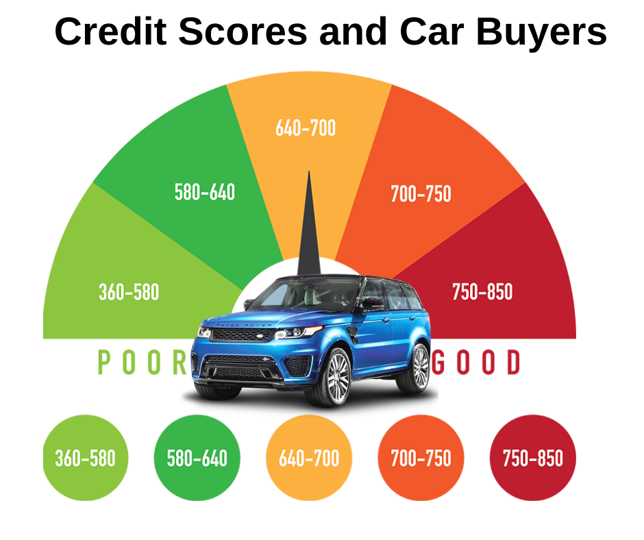 What Credit Score Do You Need to Lease a Car?