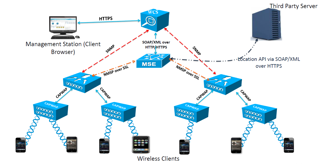 Mobility Services Engine: What Cisco MSE Is and Why It Still Matters