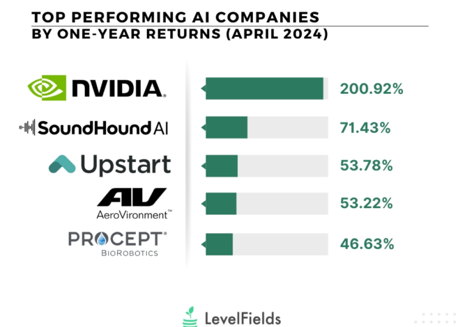 Best AI Stocks to Buy Now in 2026