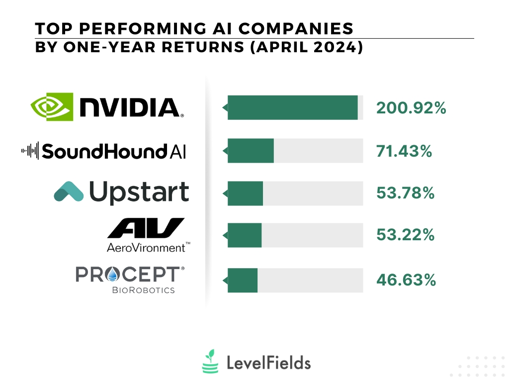 Best AI Stocks to Buy Now in 2026