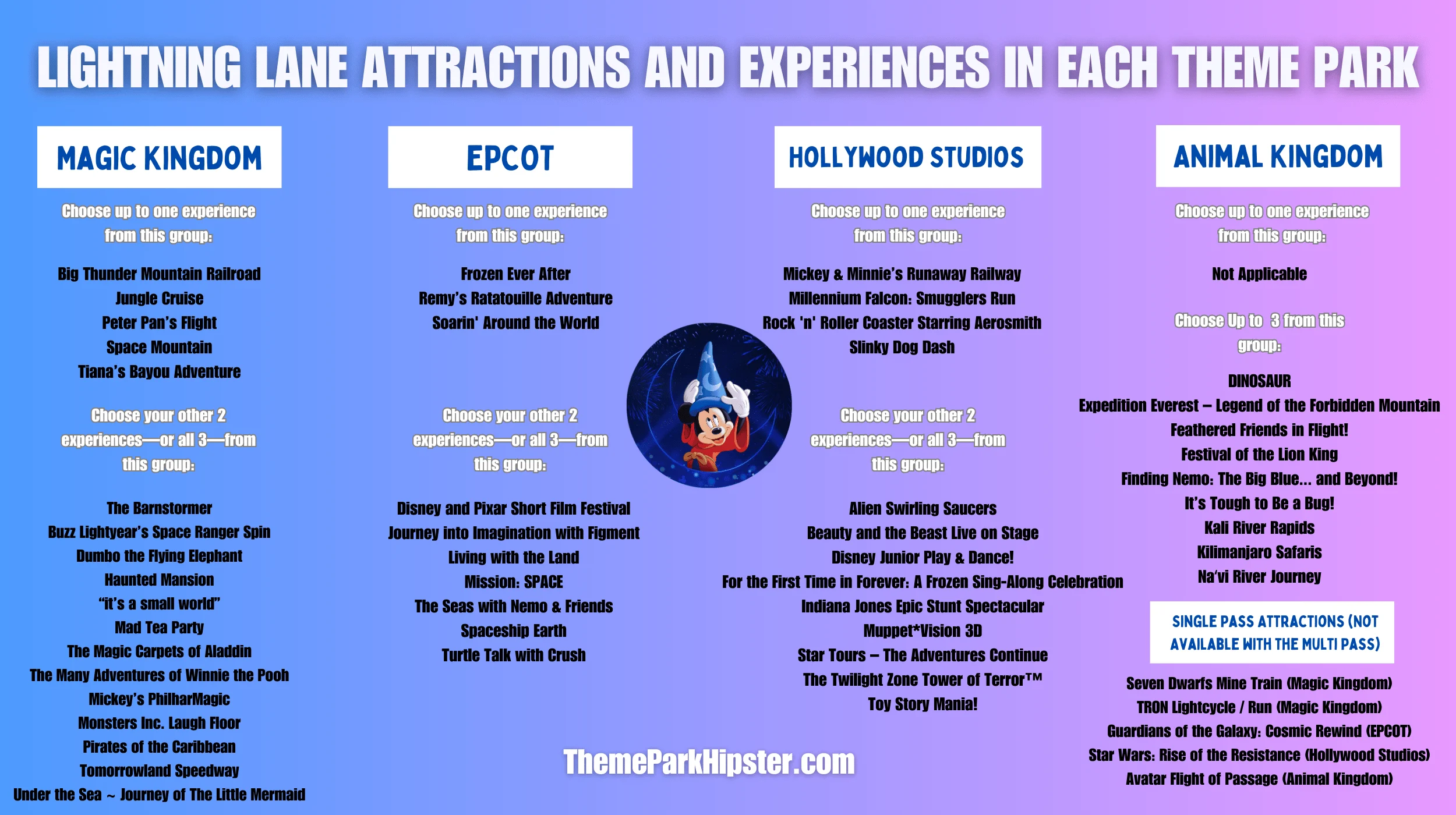 Disney World Itinerary Template: Plan the Perfect Park Trip Without the Stress