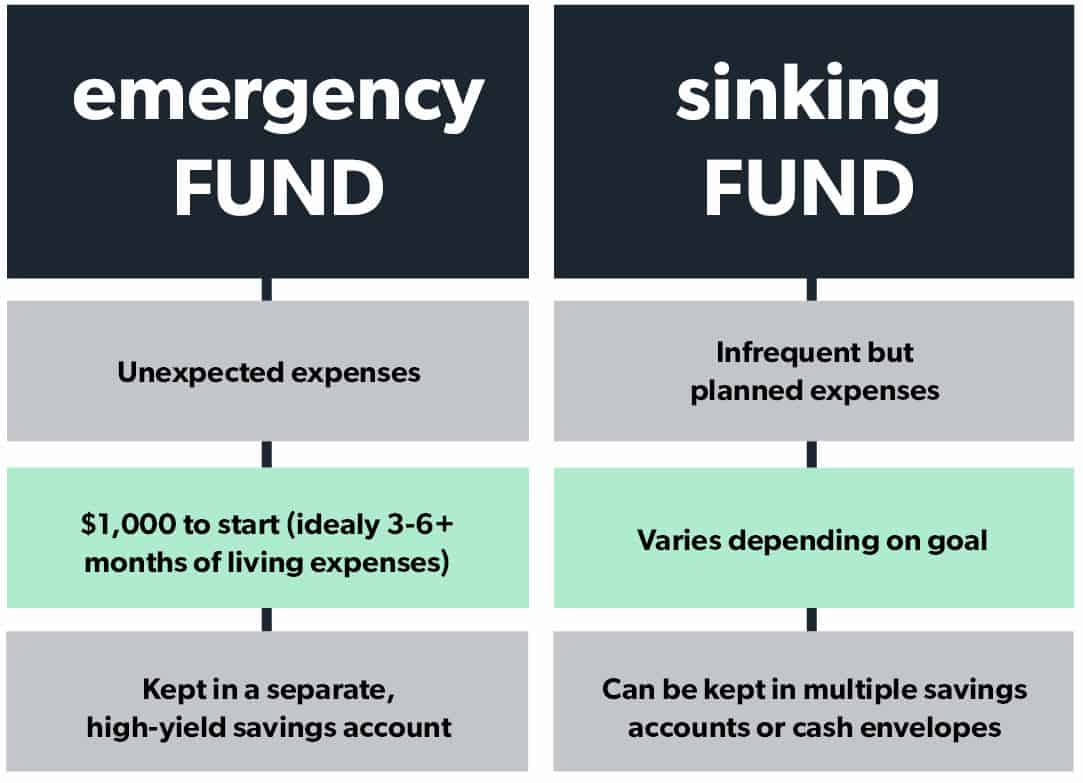 Sinking Funds Categories: The Smart Way to Plan for Future Expenses